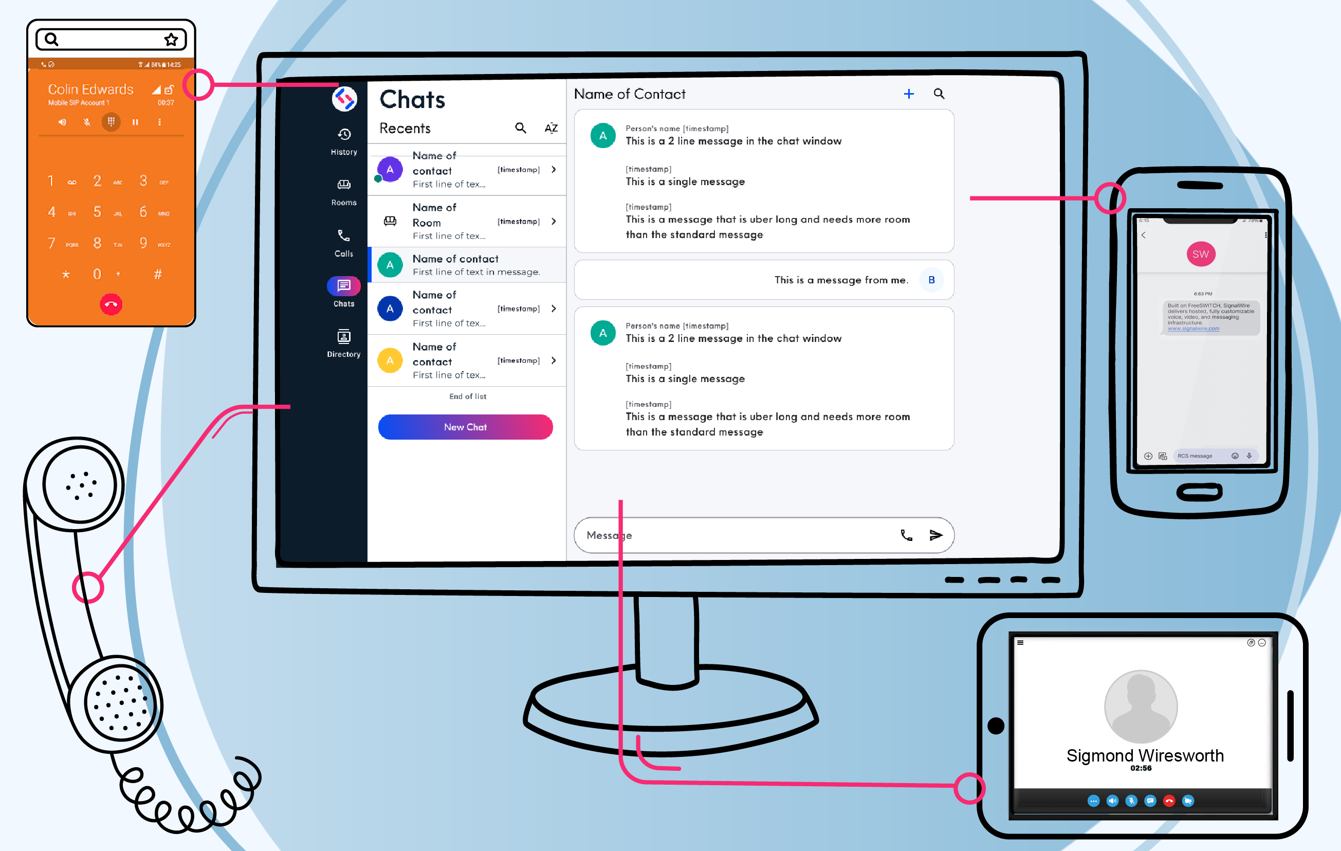 One API for Every Channel