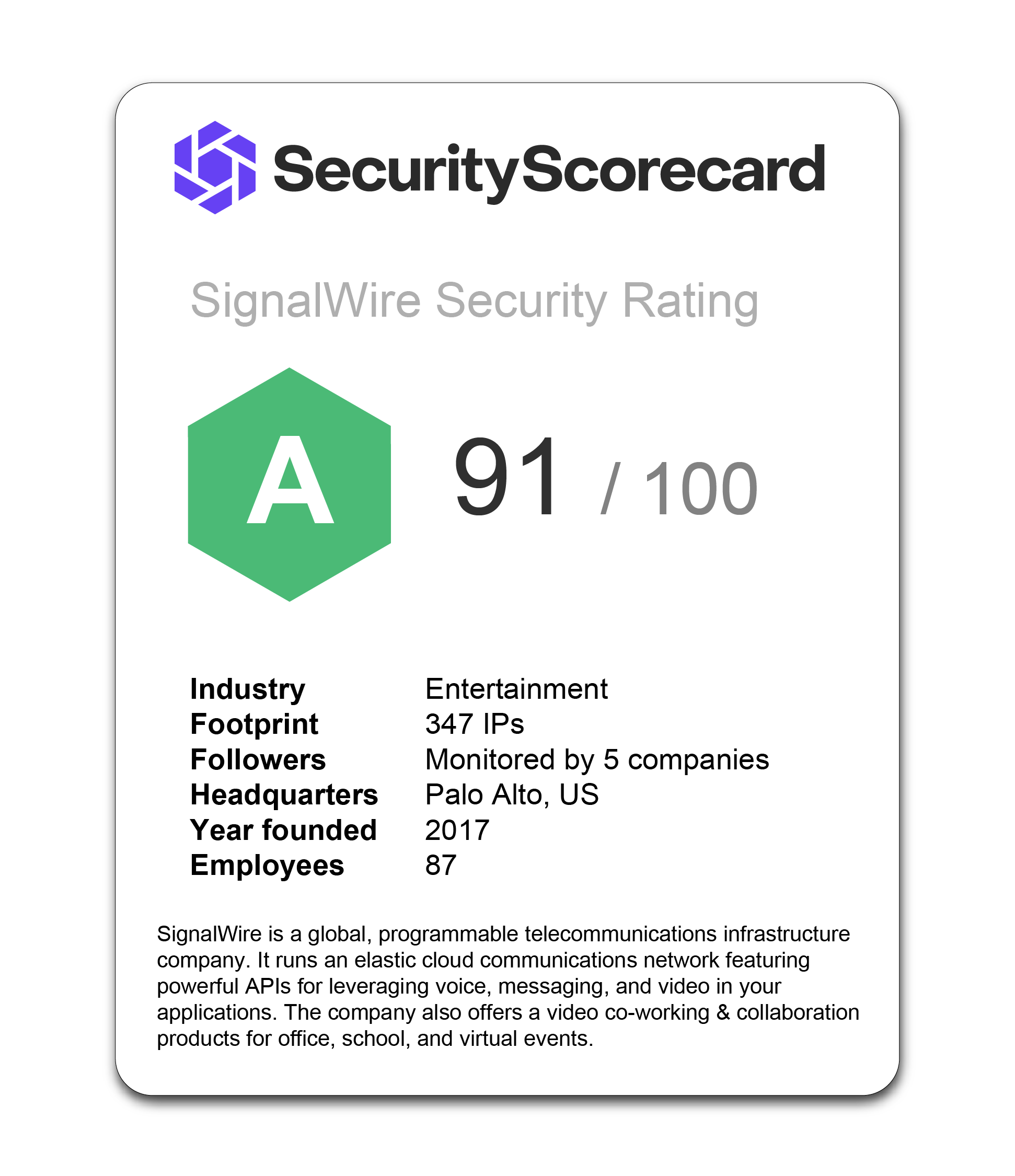 Security Scorecard Image 01