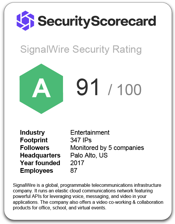 Security_Scorecard